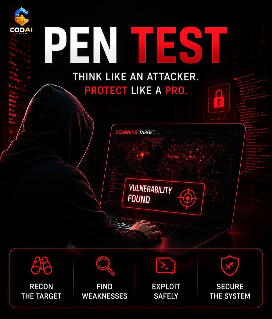 PENETRATION TESTING